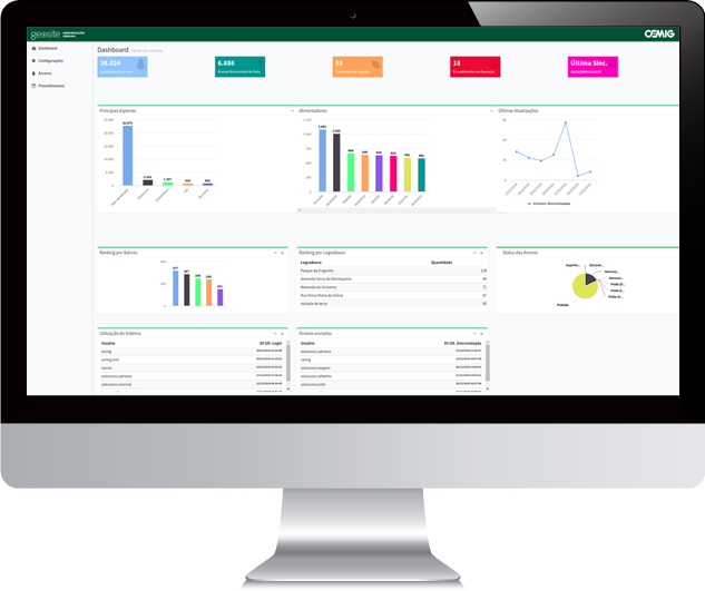 Gestão de produtividade