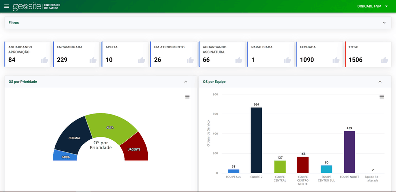 Geosite Gestão de Campo - tablet mockup