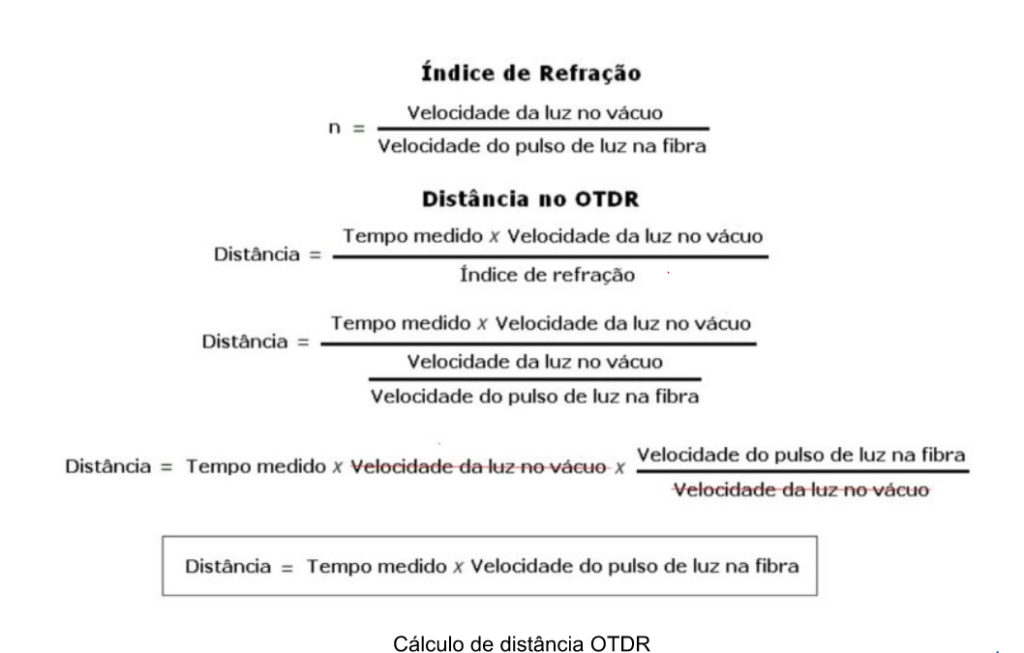 Imagem de cálculo de distância OTDR.